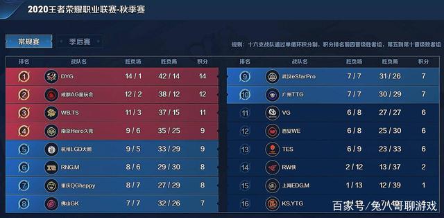 对搜索用户