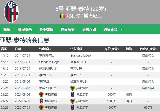对技术型 对技术型