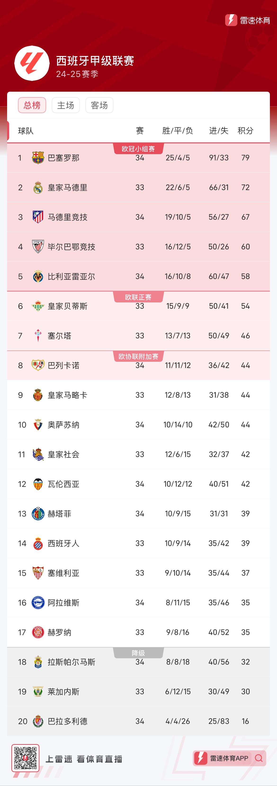 数字与战术